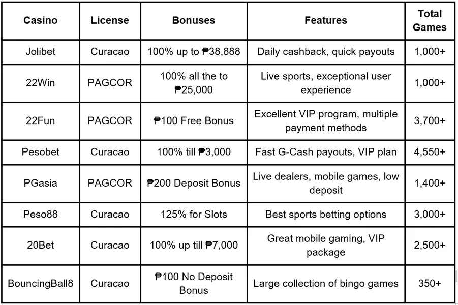 Daily Payout Tiers and Cash-Out Caps