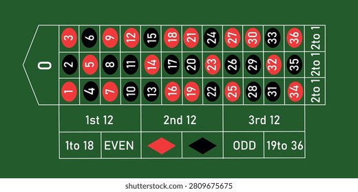 Electronic European Roulette Simulator